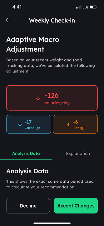Mofilo Weekly Macro Adjustments