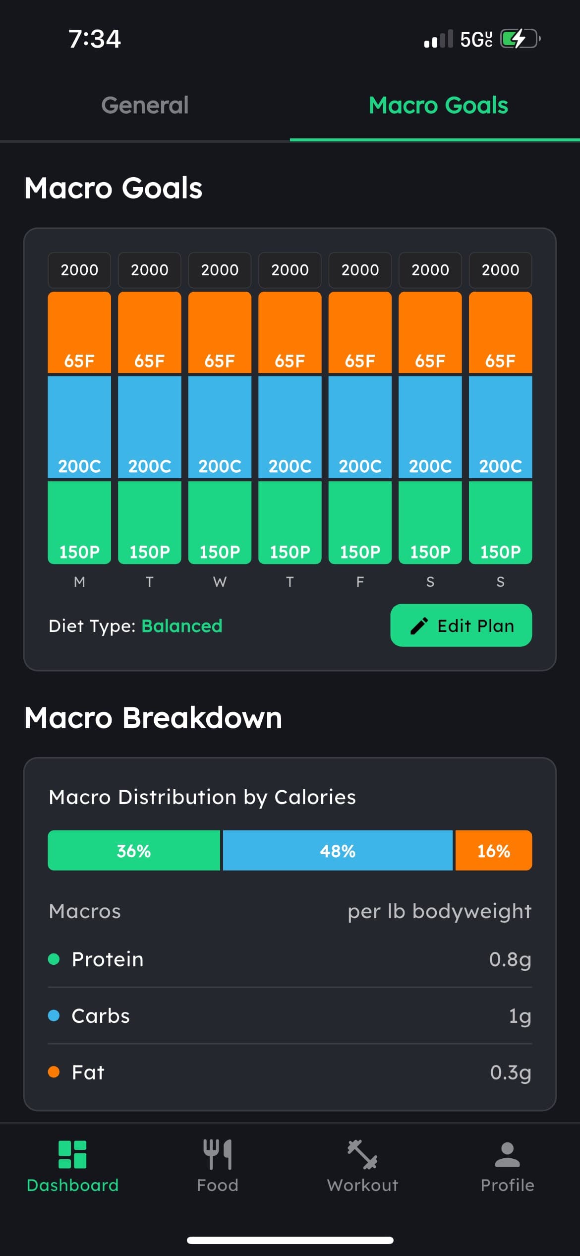 Mofilo Custom Diet Plan - Tailored To Your Goals